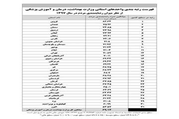 رتبه بندی