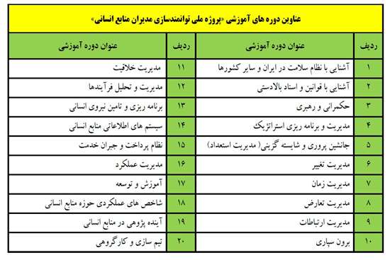 فرا خوان مدرس دوره های مدیریتی وزارت بهداشت -7,